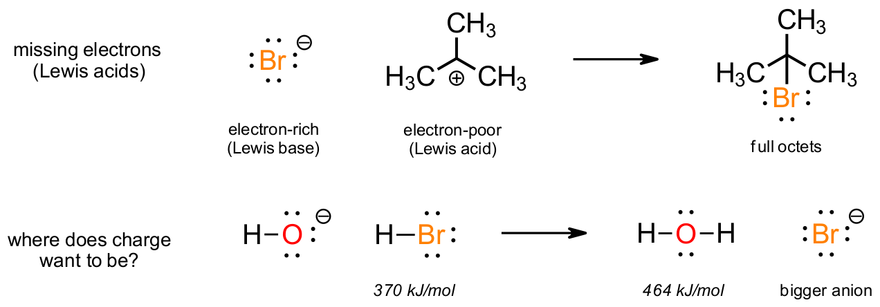 Lewis acid-base reactivity example