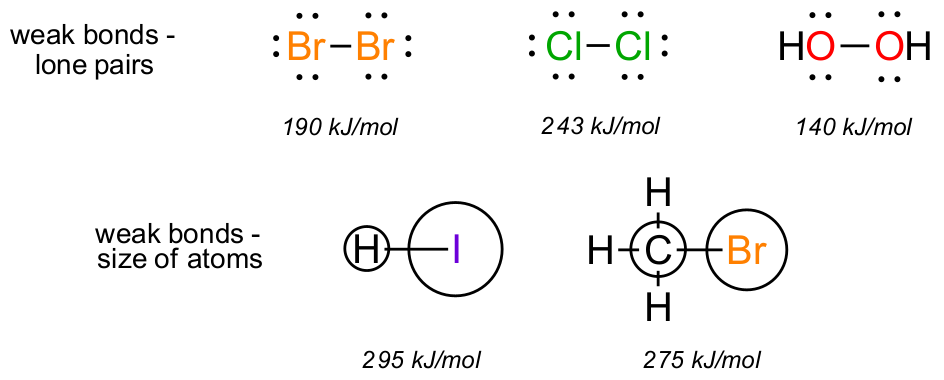 Examples of weak bonds